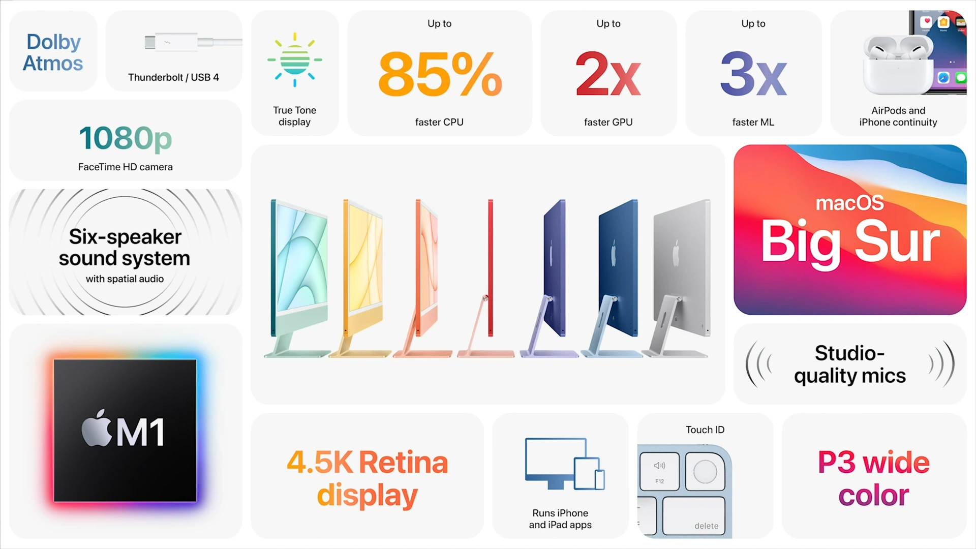 iMac (2021)