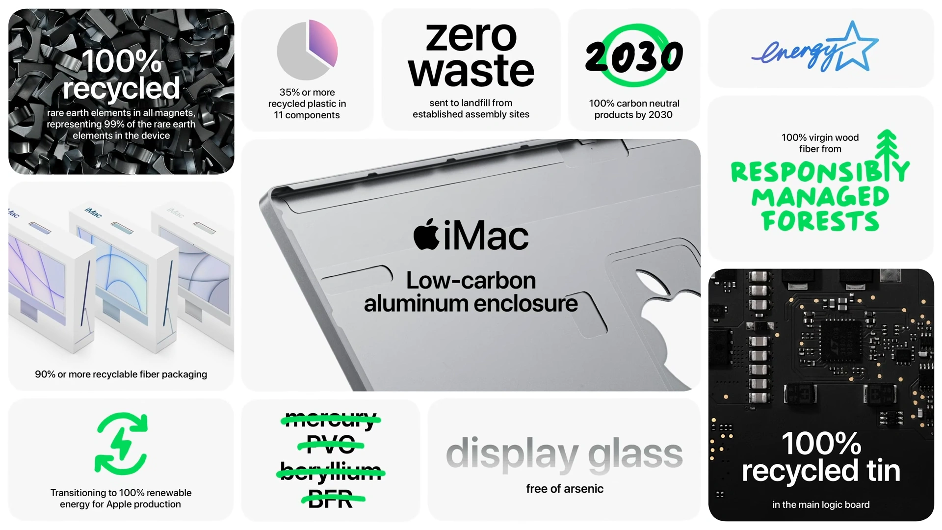 iMac Environmental Goals