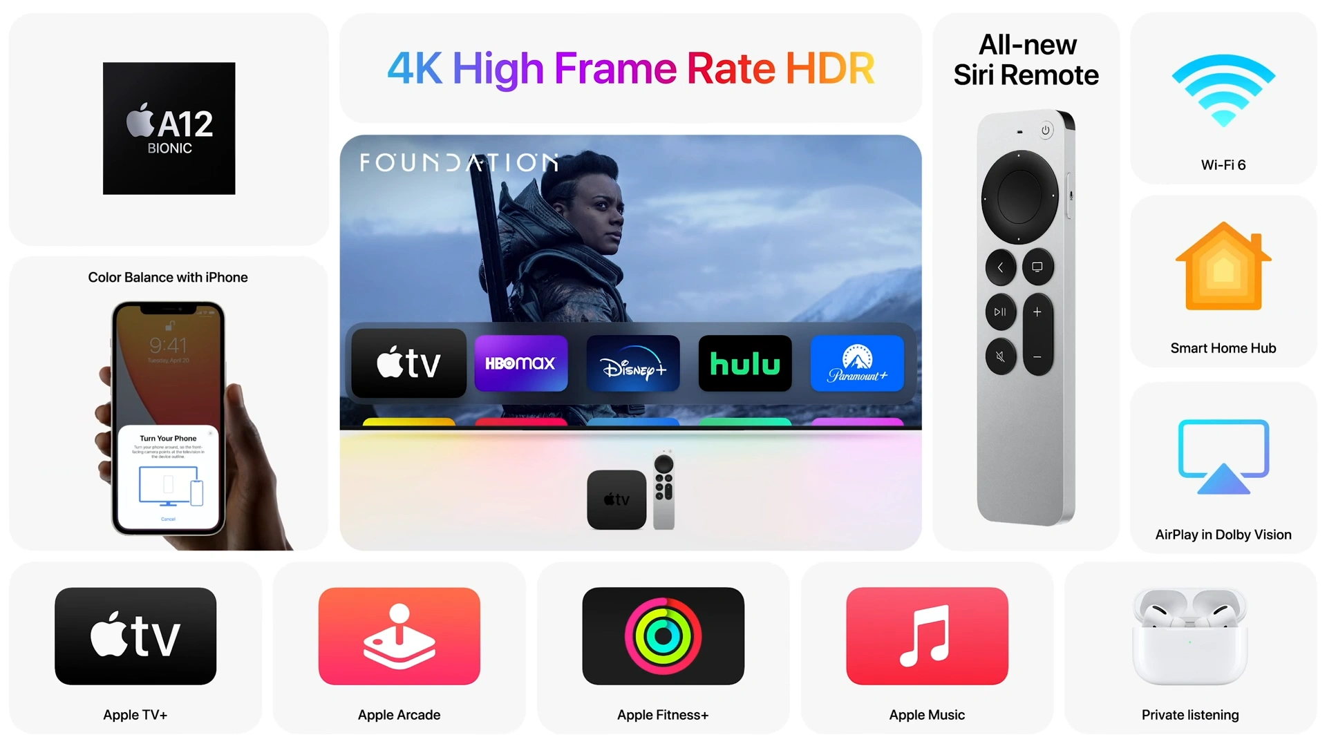Apple TV 4K (2021)
