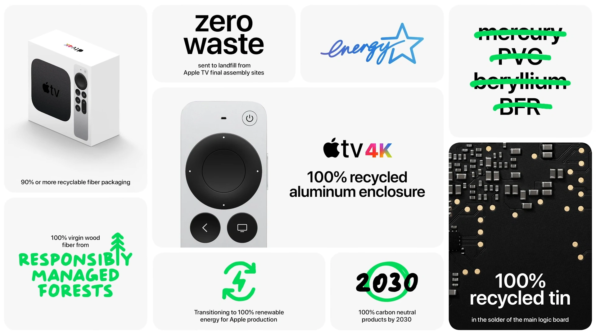 Apple TV 4K Environmental Goals