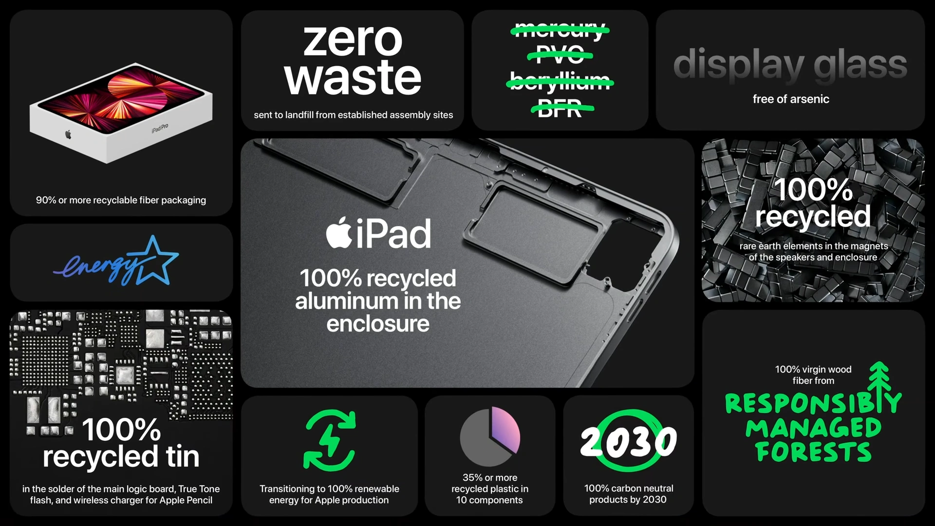 iPad Pro Environmental Goals