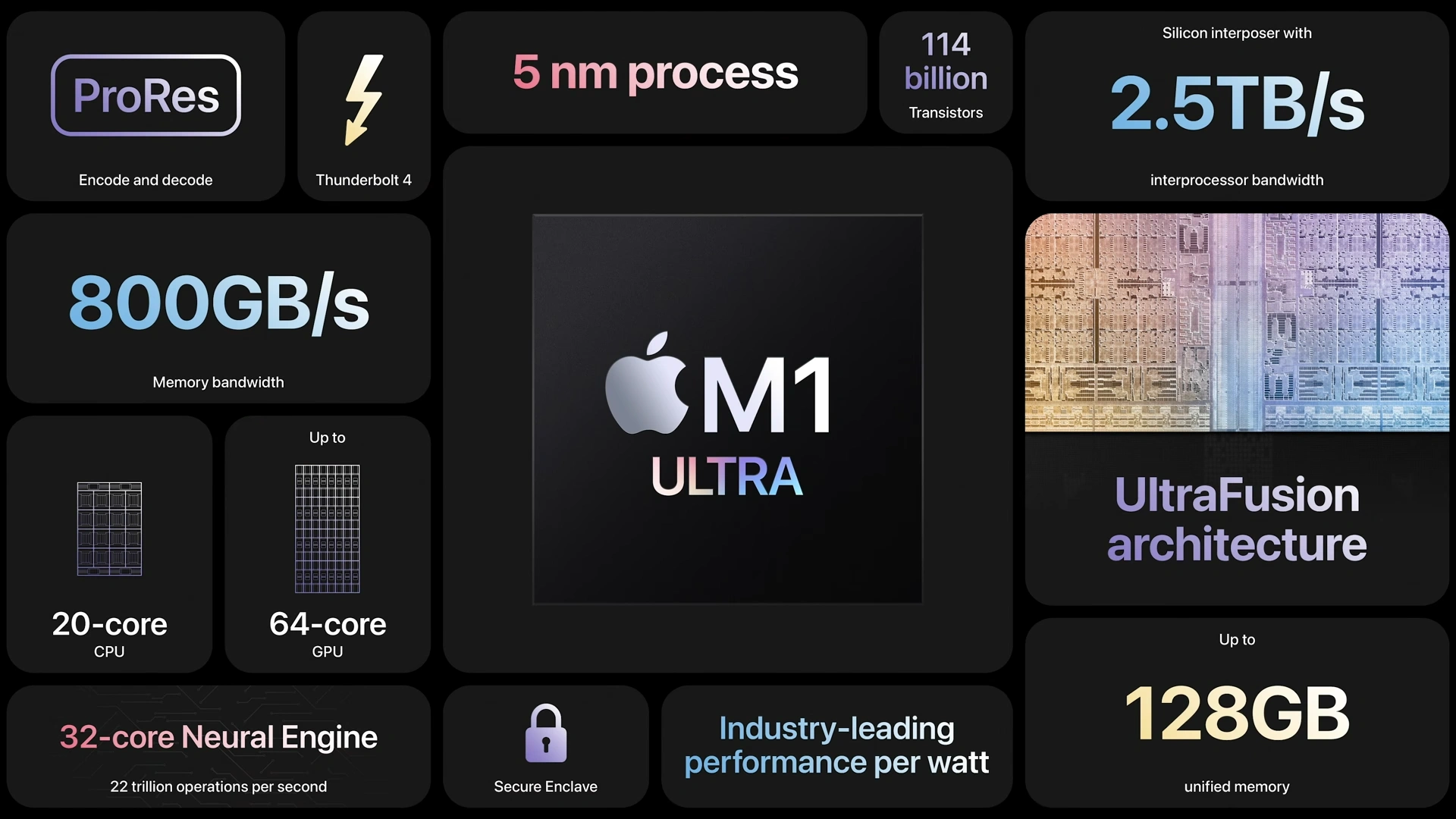 Apple M1 Ultra Chip
