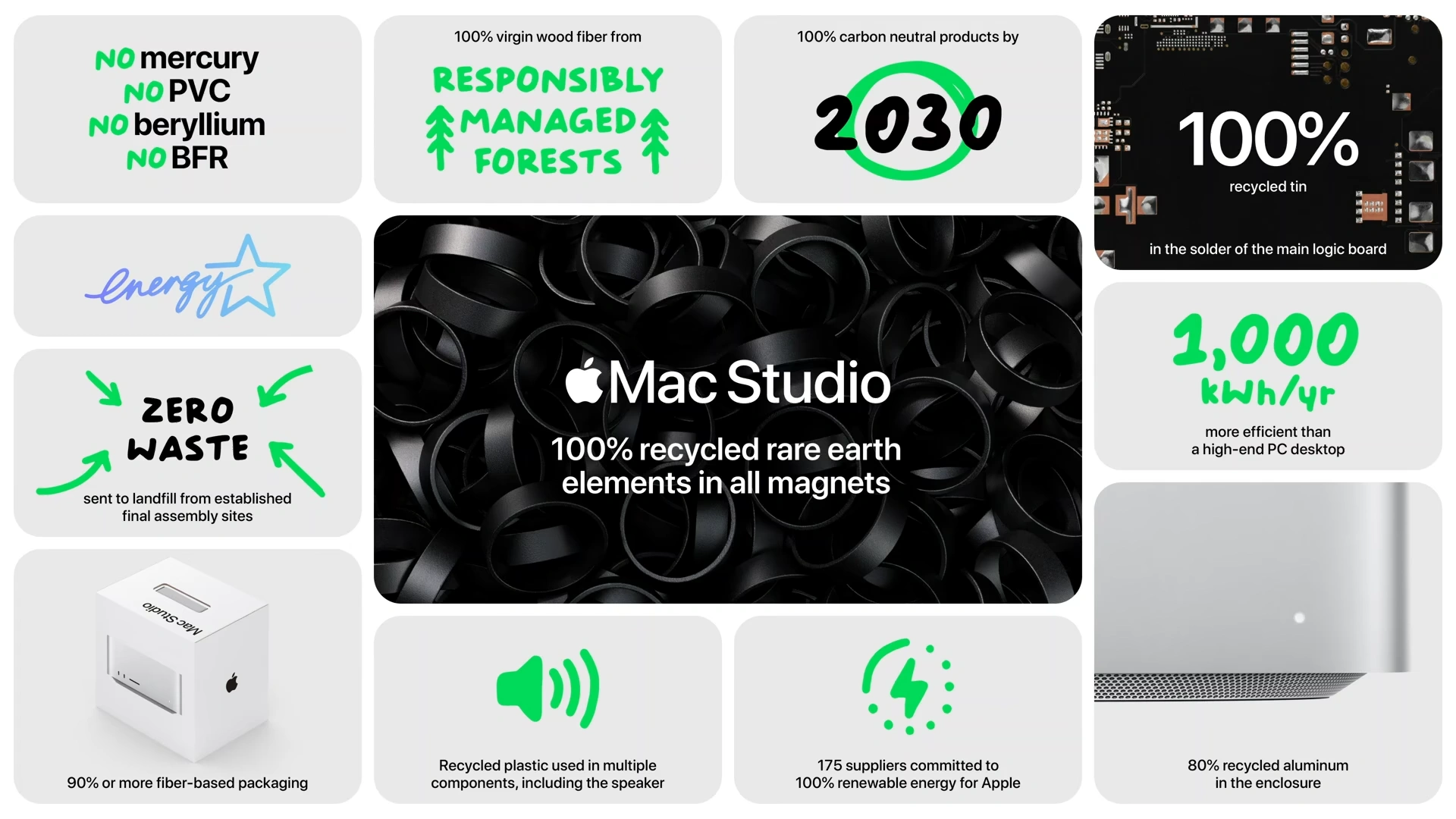 Mac Studio Environmental Goals