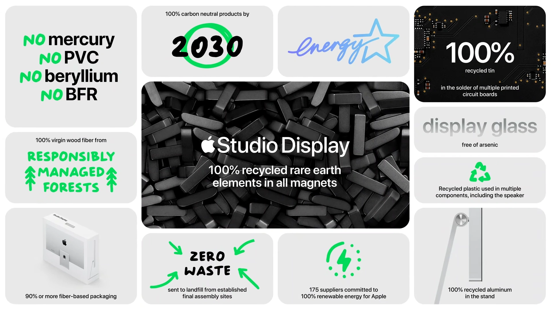 Studio Display Environmental Goals