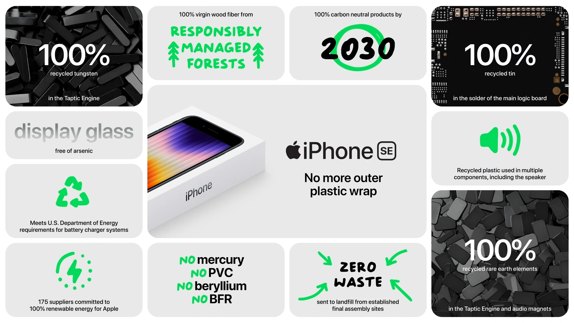 iPhone SE Environmental Goals