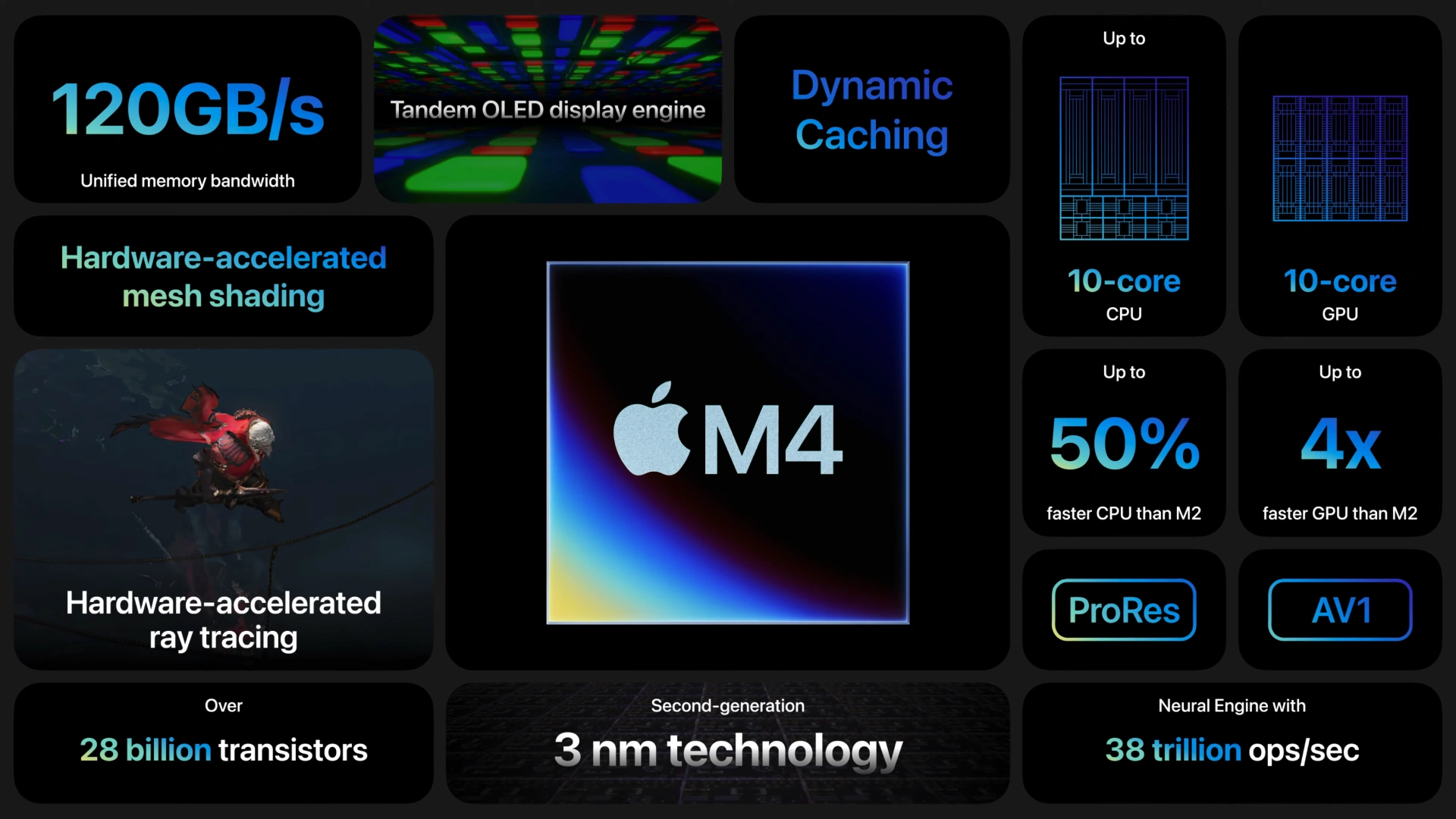 Apple M4 Family