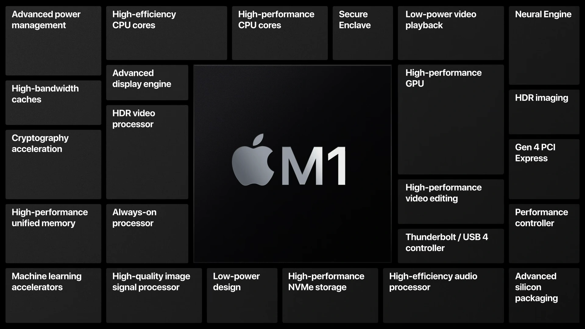 Apple M1 Chip (1)