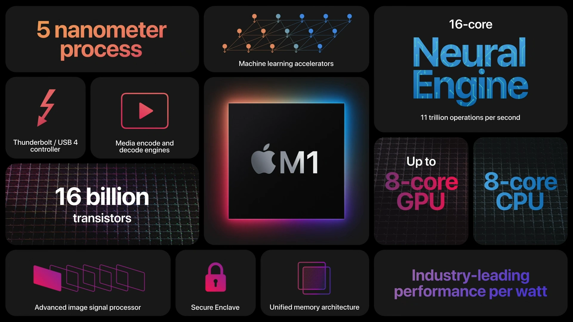 Apple M1 Chip (2)