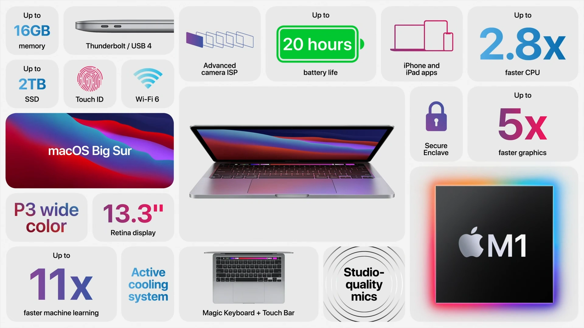 Macbook Pro 13 (2021)