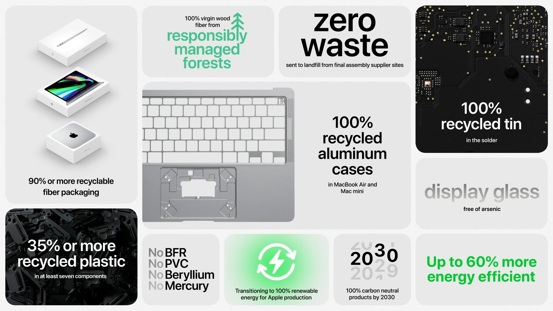 New M1 Mac Family Environmental Goals