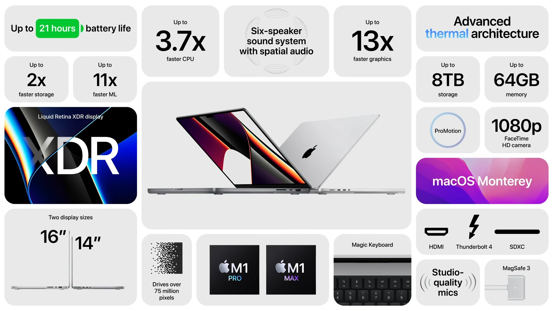 Macbook 14 and 16 (2021)