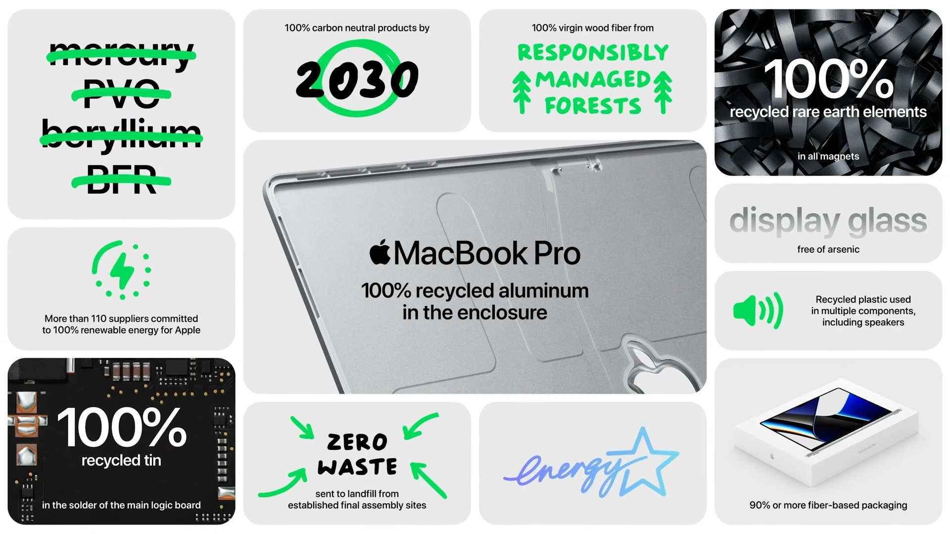 Macbook 14 and 16 Environmental Goals