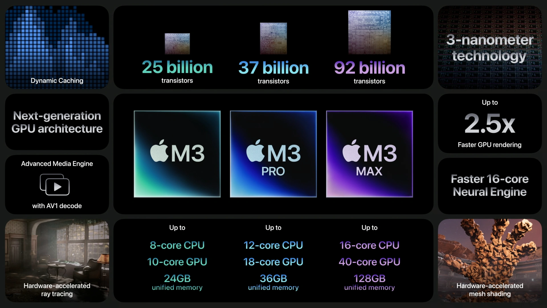 Apple M3 Family