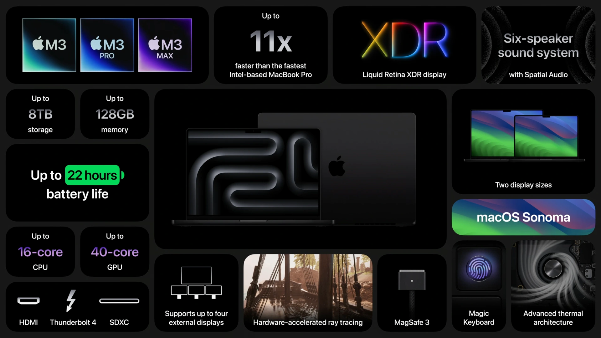 Macbook Pro 14 and 16 (2023)