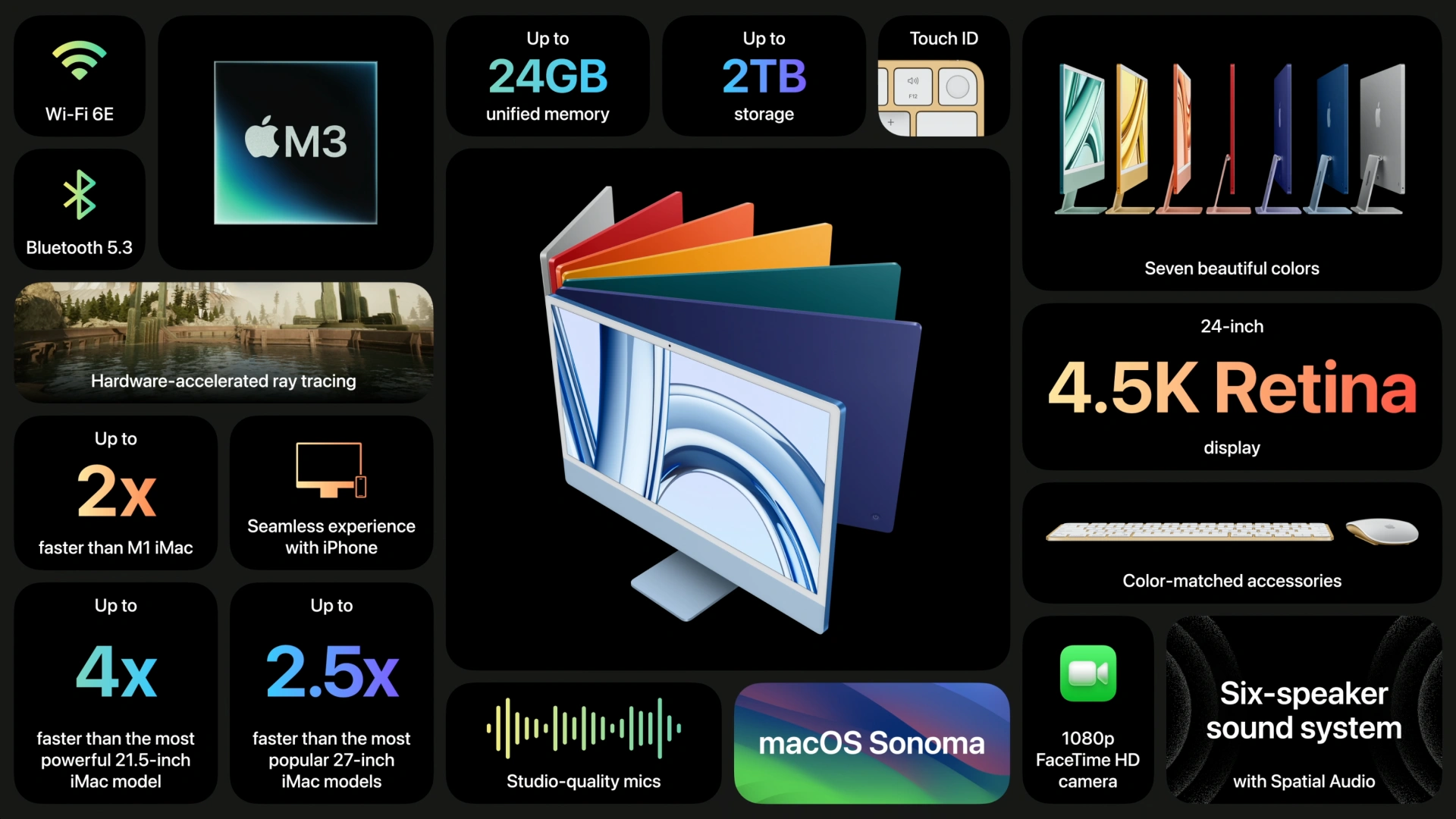 iMac (2023)