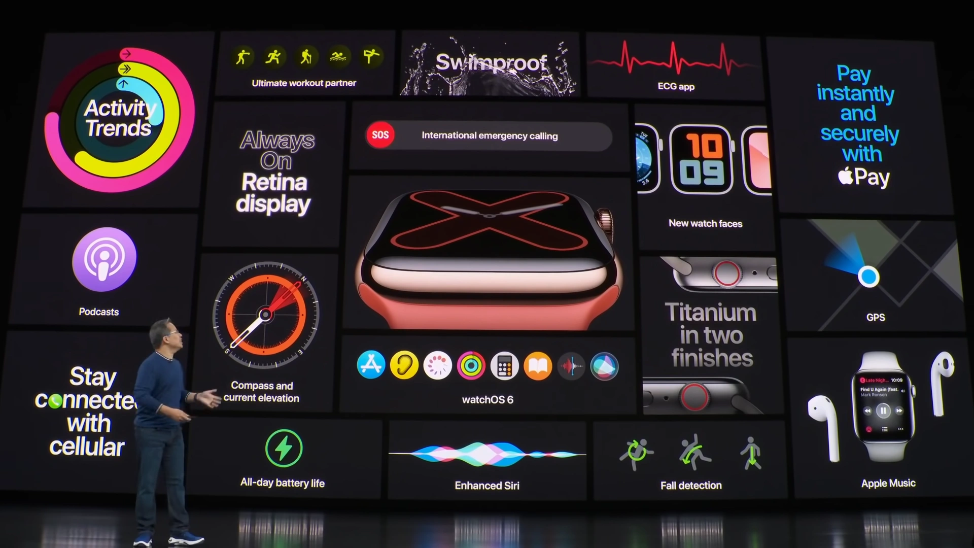 Apple Watch Series 5 and watchOS 6
