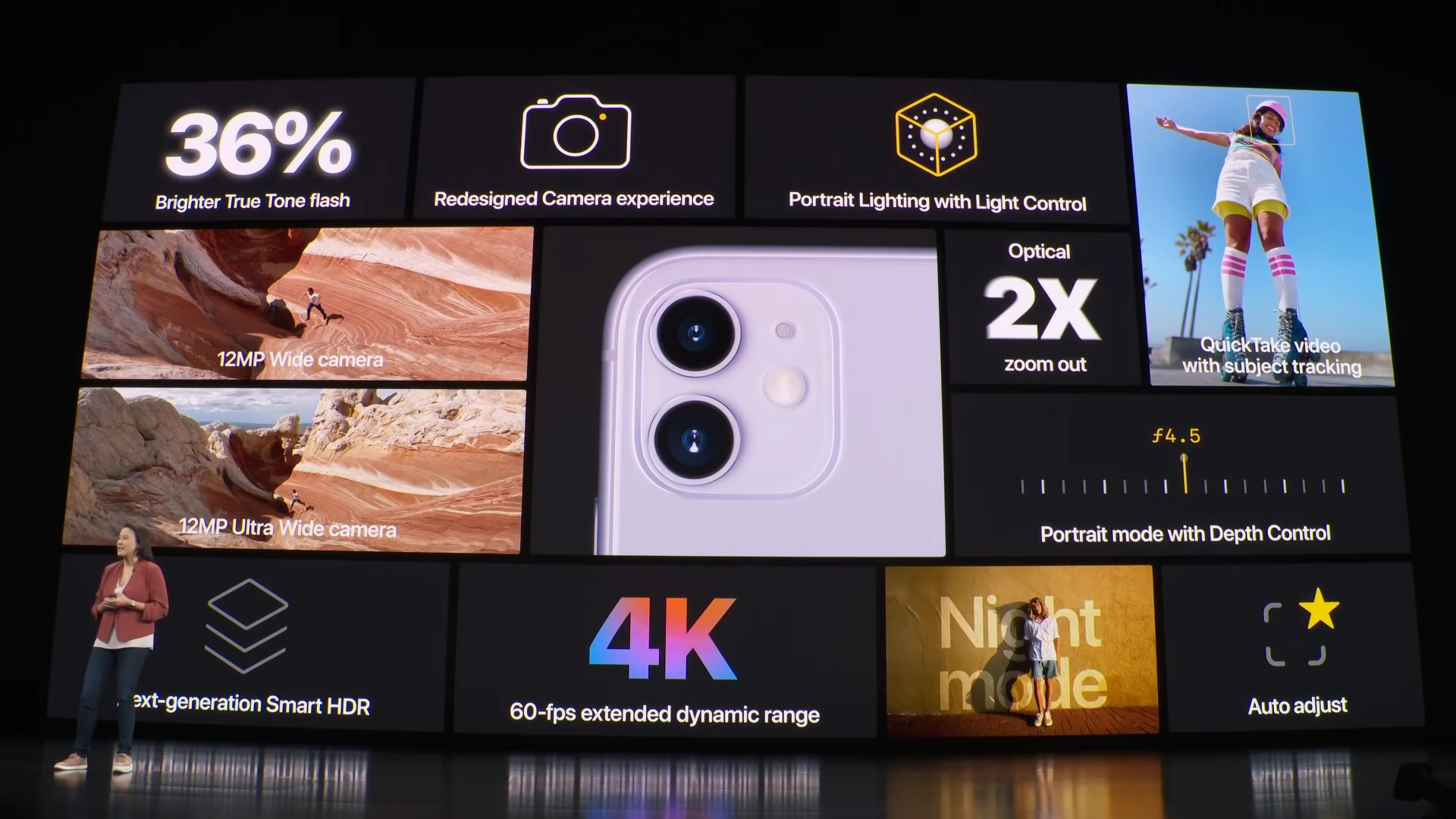 iPhone 11 Camera System