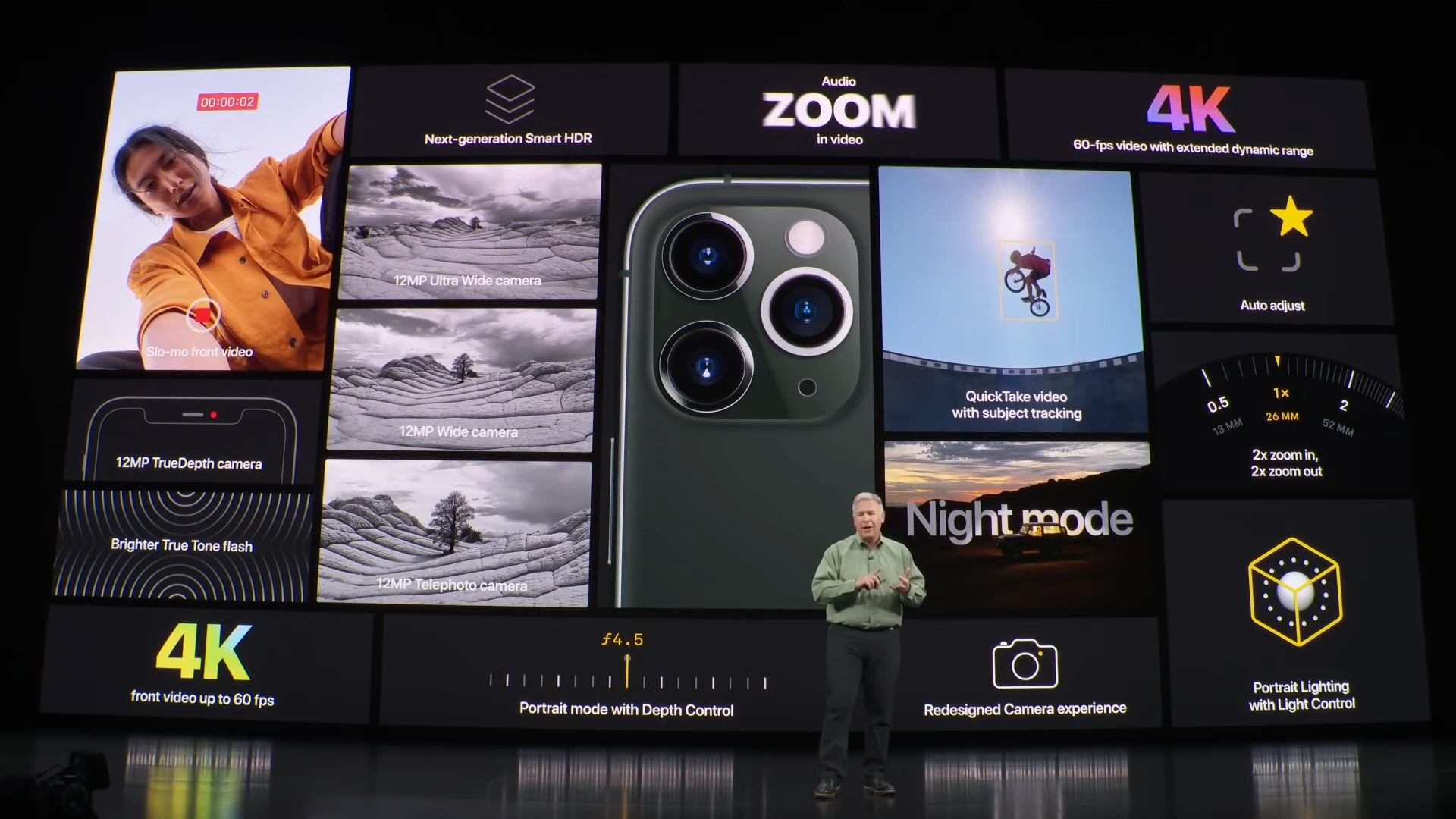 iPhone 11 Pro Camera System