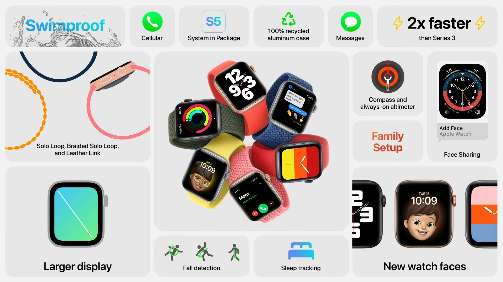 Apple Watch SE (2020)