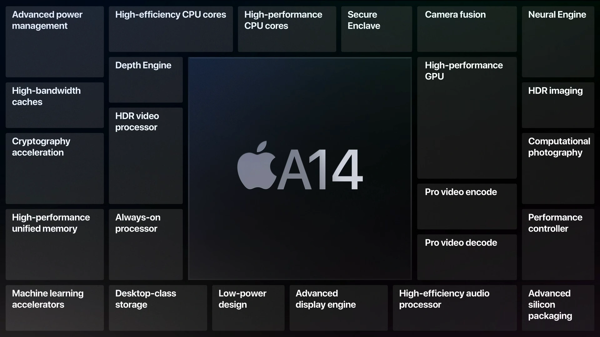 Apple A14 Chip
