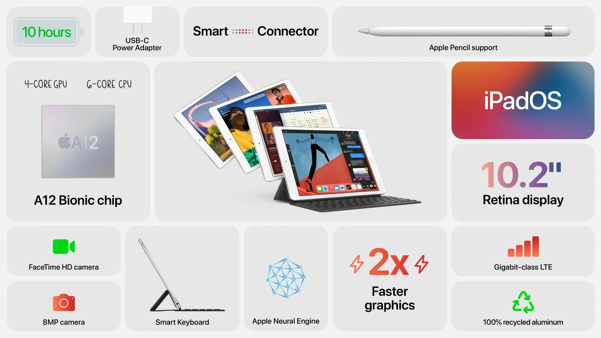 iPad (2020)