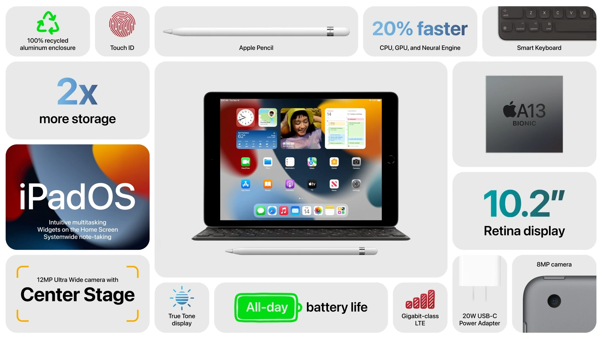 iPad (2021)