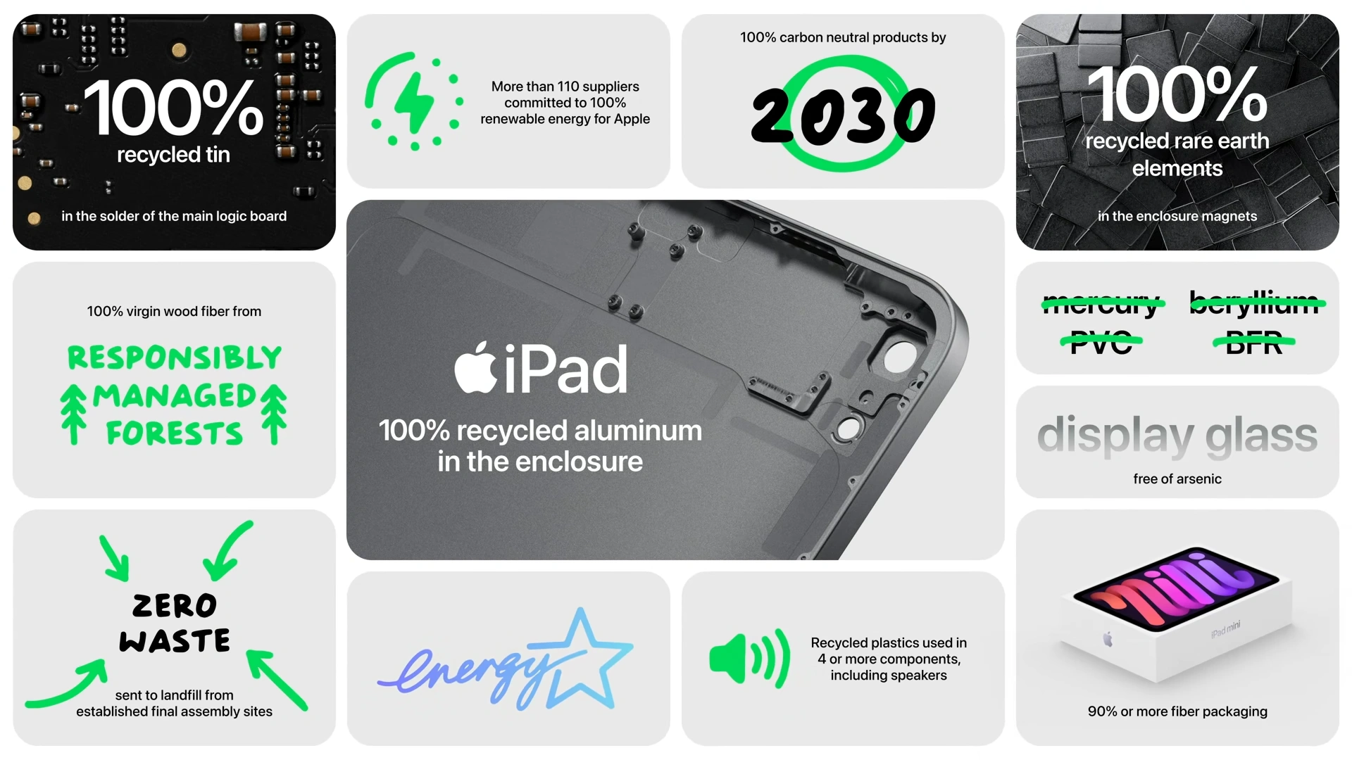 iPad Environmental Goals