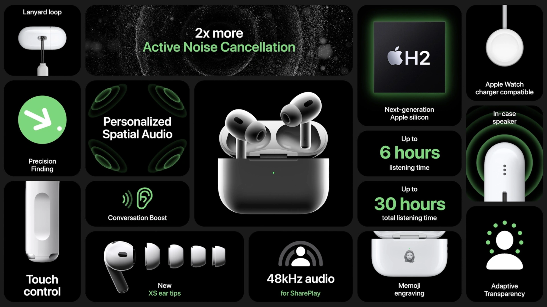 AirPods Pro 2nd Generation