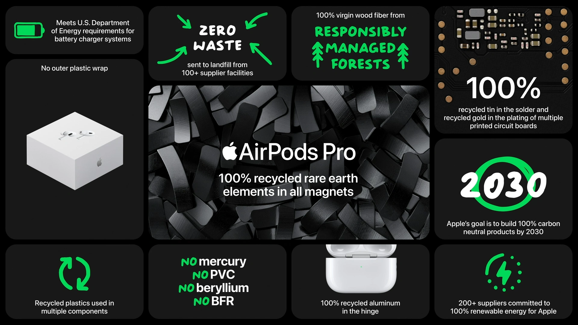 AirPods Pro Environmental Goals
