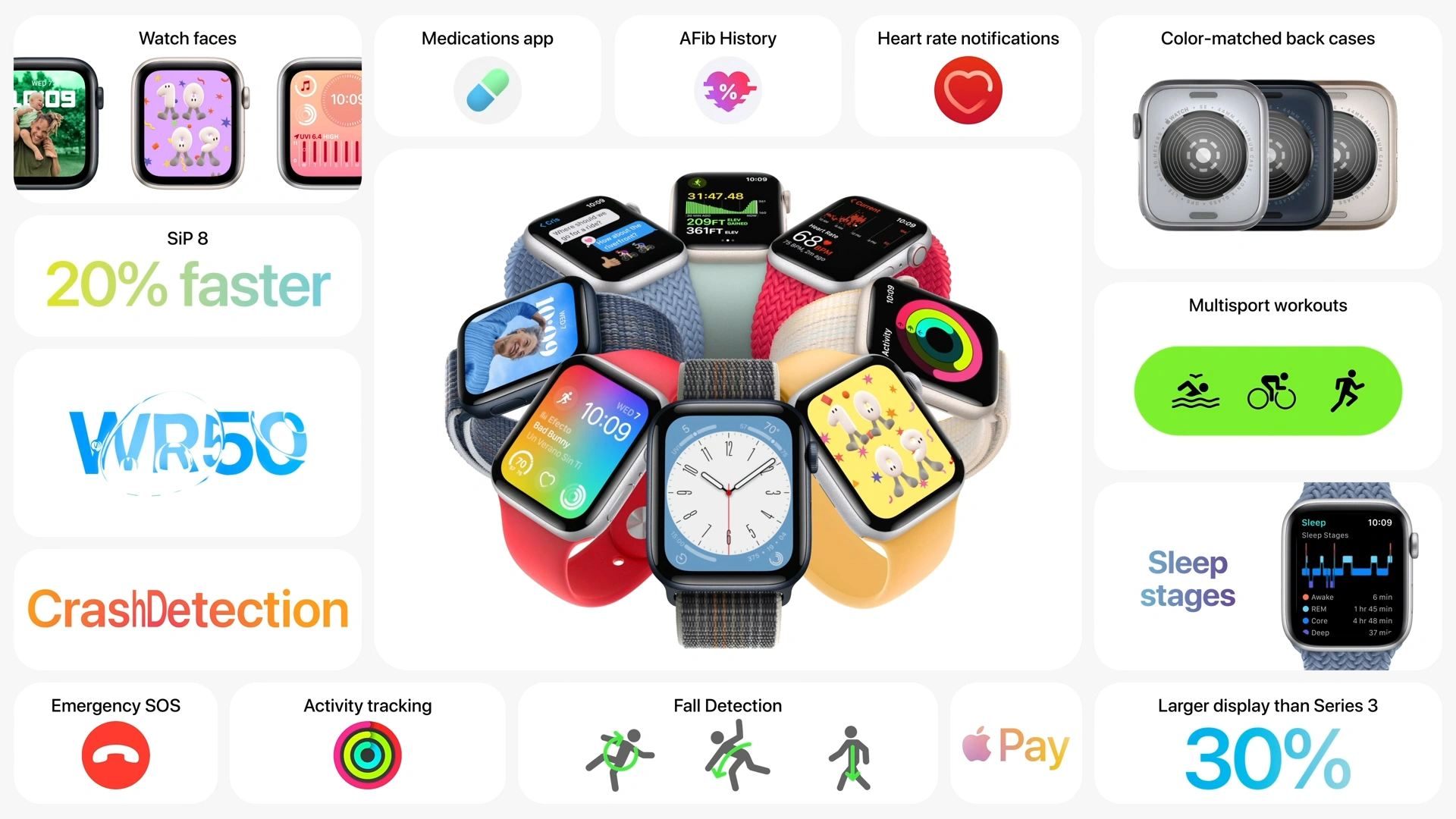 Apple Watch SE (2022)