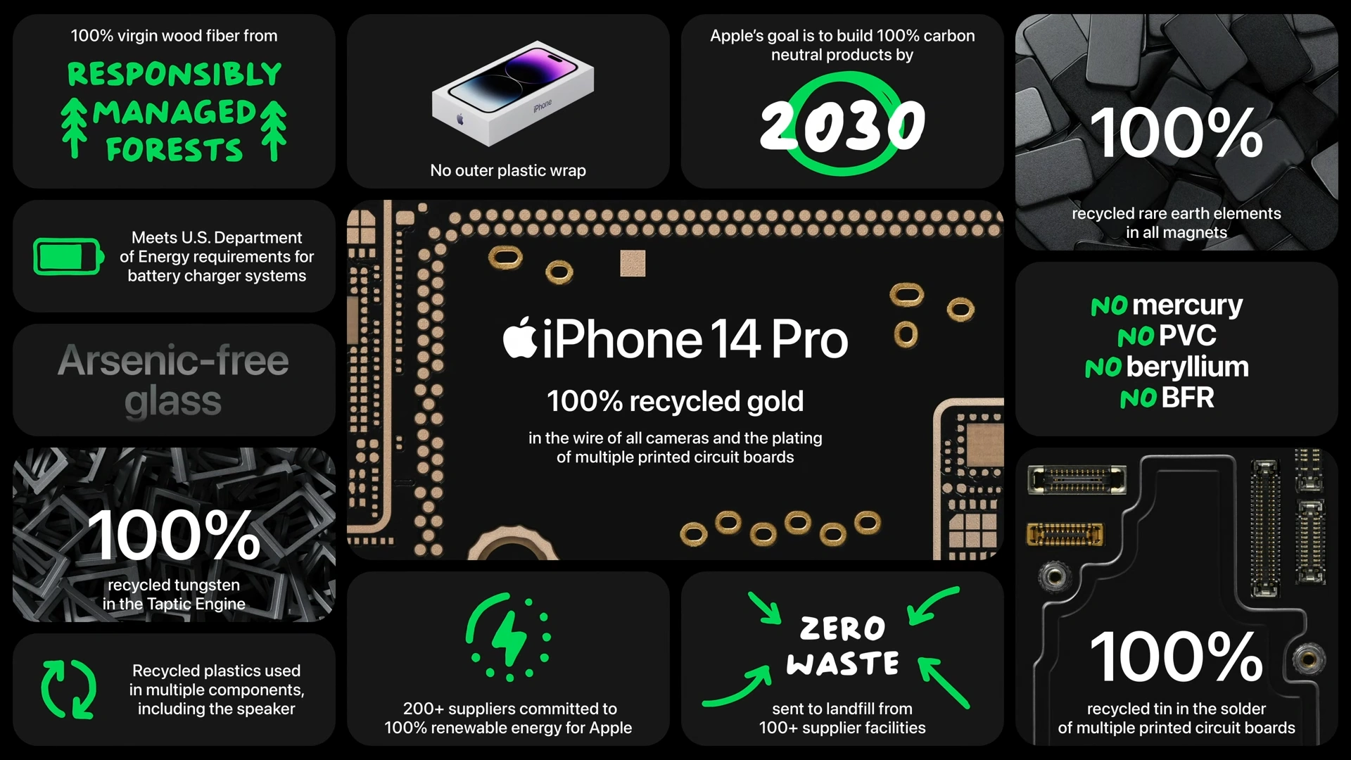 iPhone 14 Pro Environmental Goals