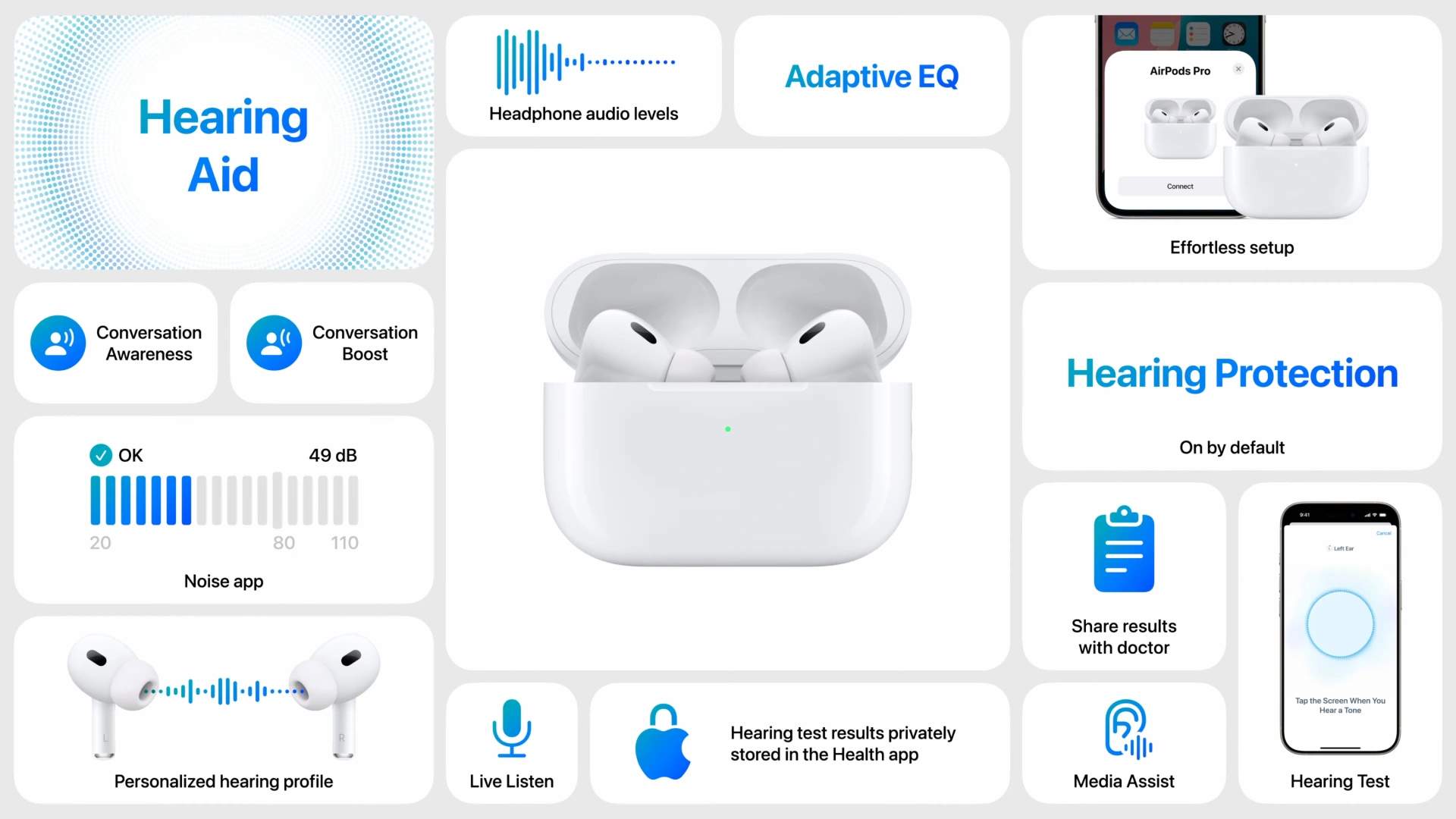 AirPods Pro Hearing Aid