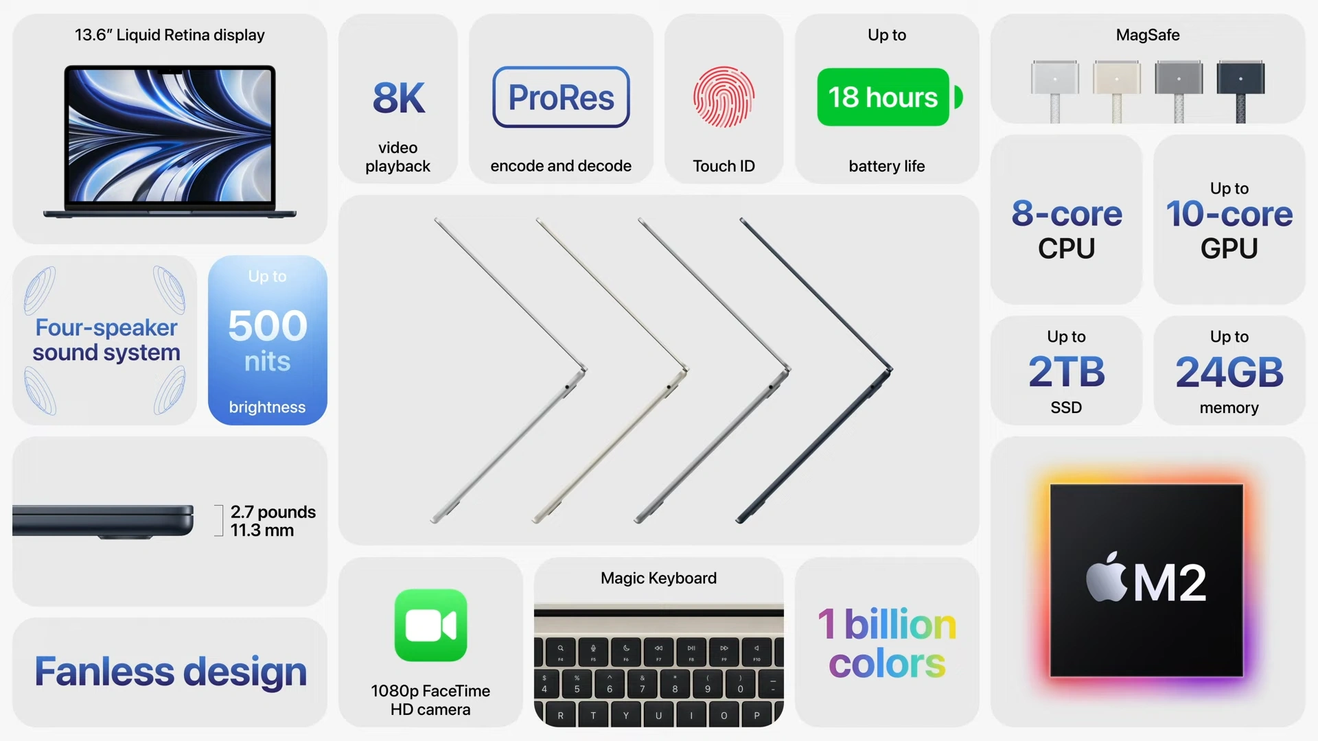 Macbook Air (2022)