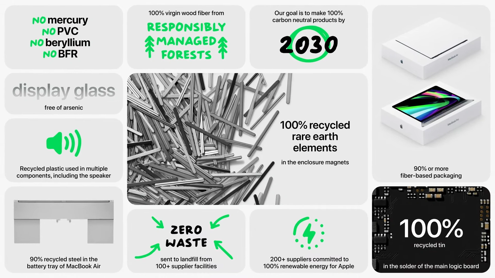 Macbook Environmental Goals