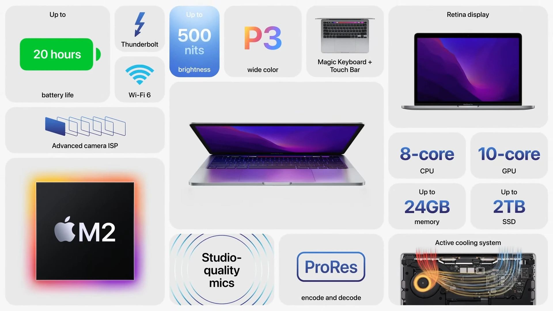 Macbook Pro 13 (2022)